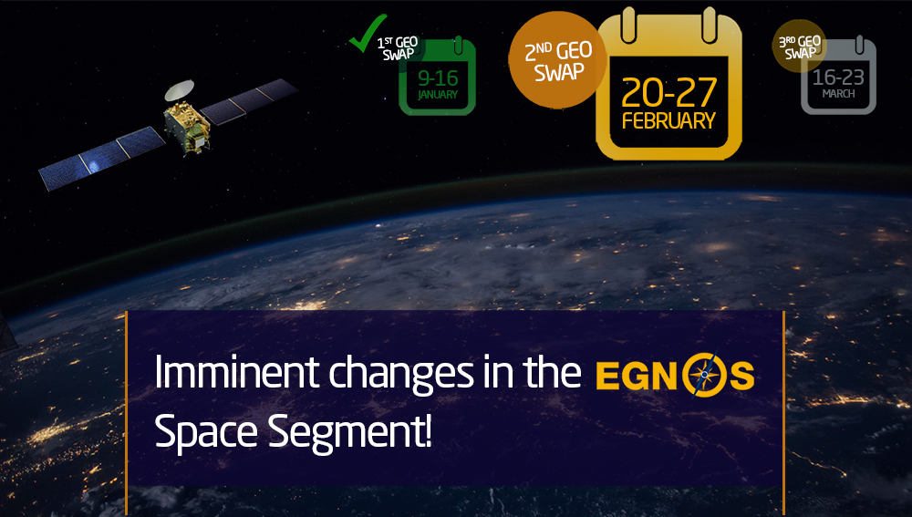EGNOS Space Segment changes in the first quarter of 2020