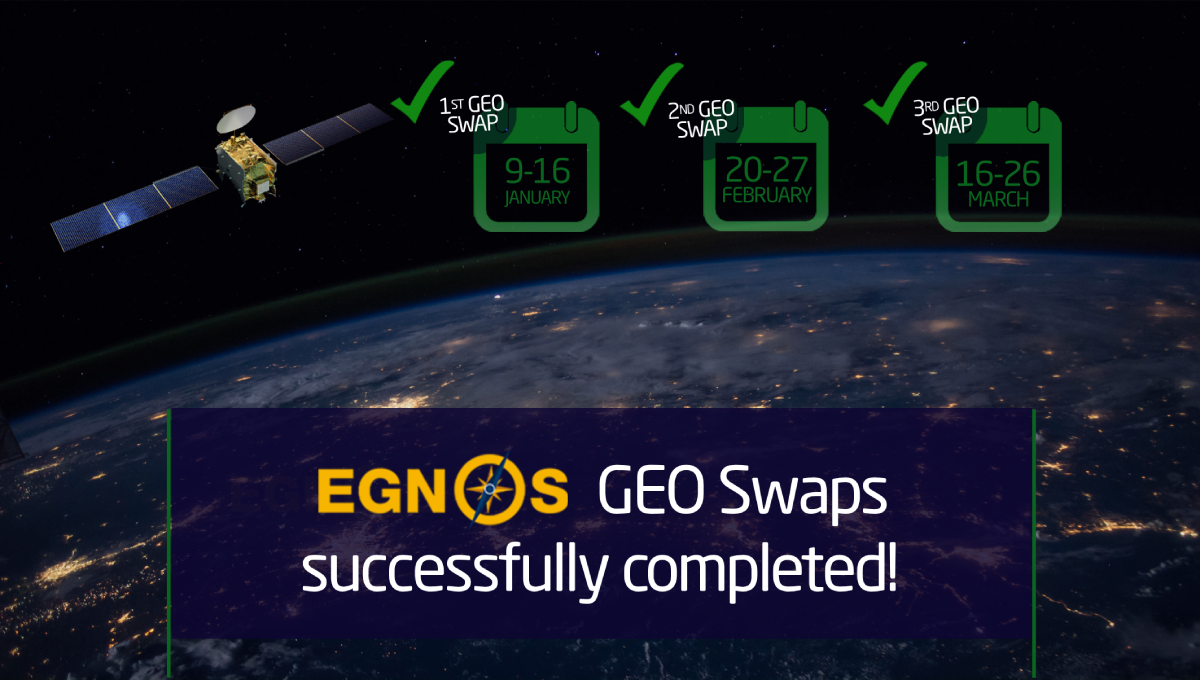 EGNOS GEO Swaps successfully completed!