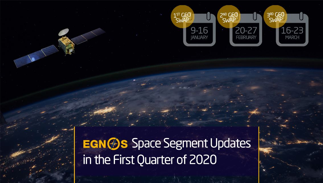 Service Notice #22 published: EGNOS Space Segment changes in the first quarter of 2020!!