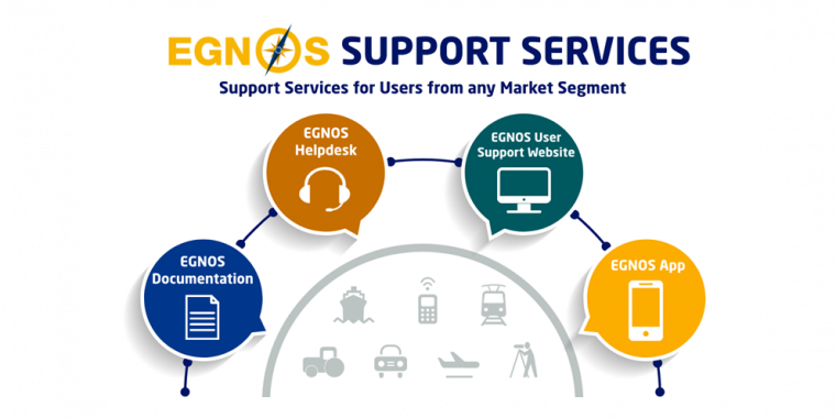 EGNOS Support Services for Users from any Market Segment