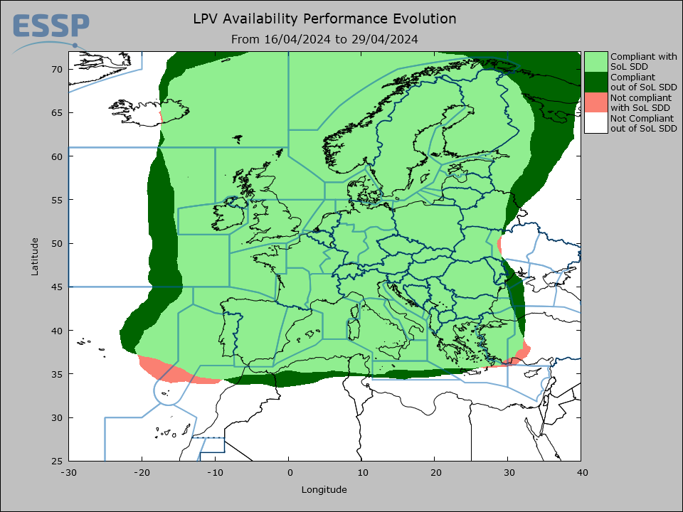 LPV Availability Performance Evolution