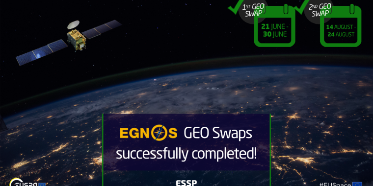 EGNOS GEO Swaps information
